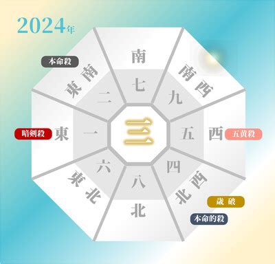 2024年方位|【2024年度】吉方位・凶方位